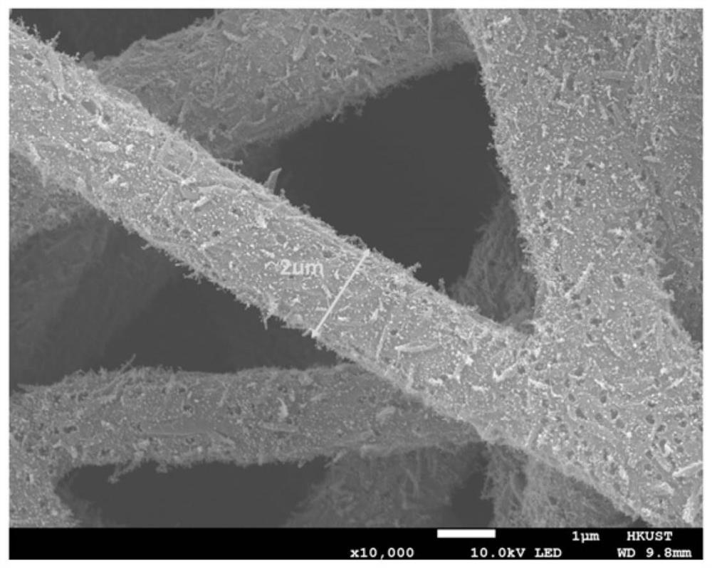 Porous carbon fiber electrode for flow battery and preparation method of porous carbon fiber electrode
