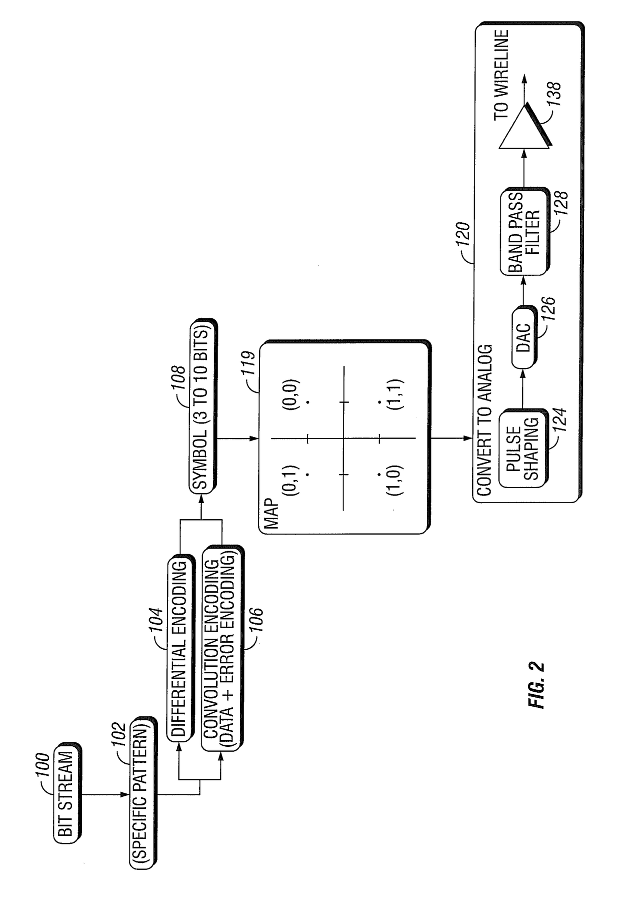 Telemetry method and system for subsurface well and reservoir and logging data