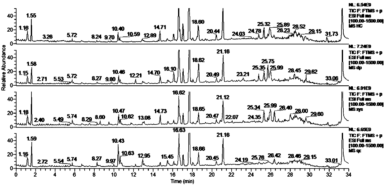 Detection method and application of metabolic markers in biological sample