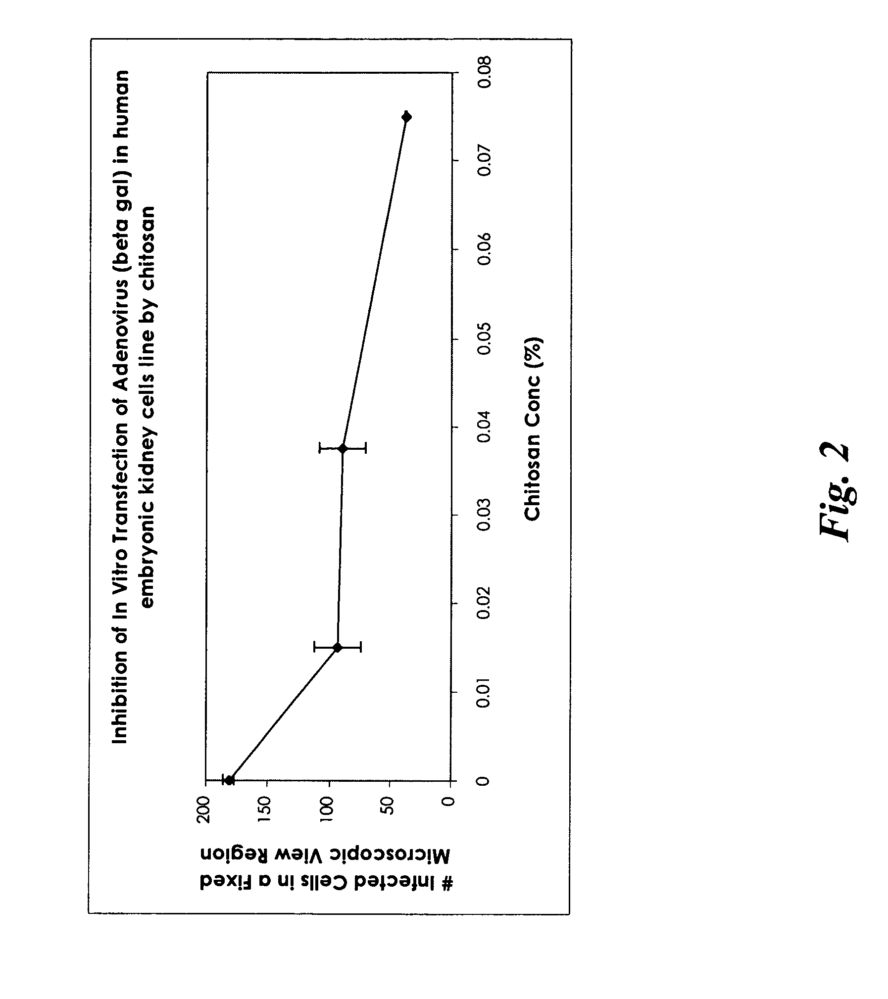 Anti-viral pharmaceutical compositions