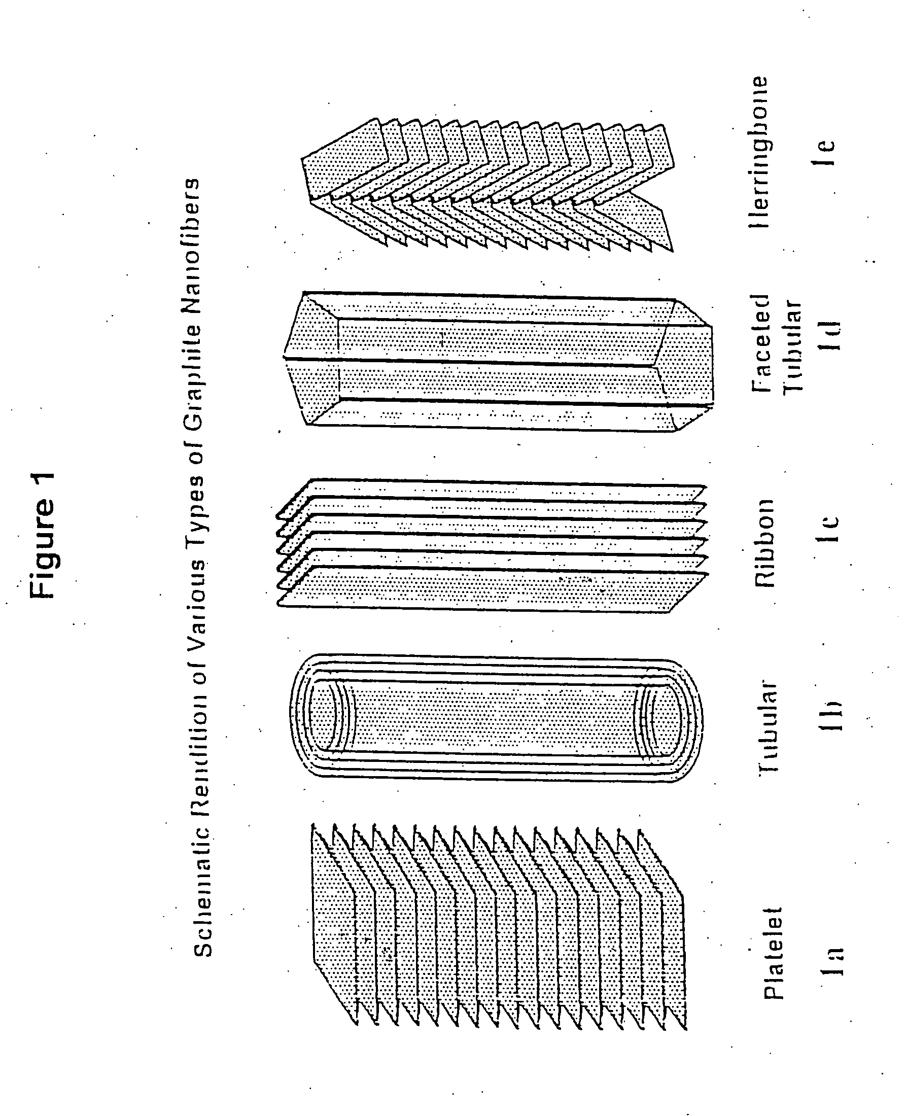 Novel graphite nanocatalysts