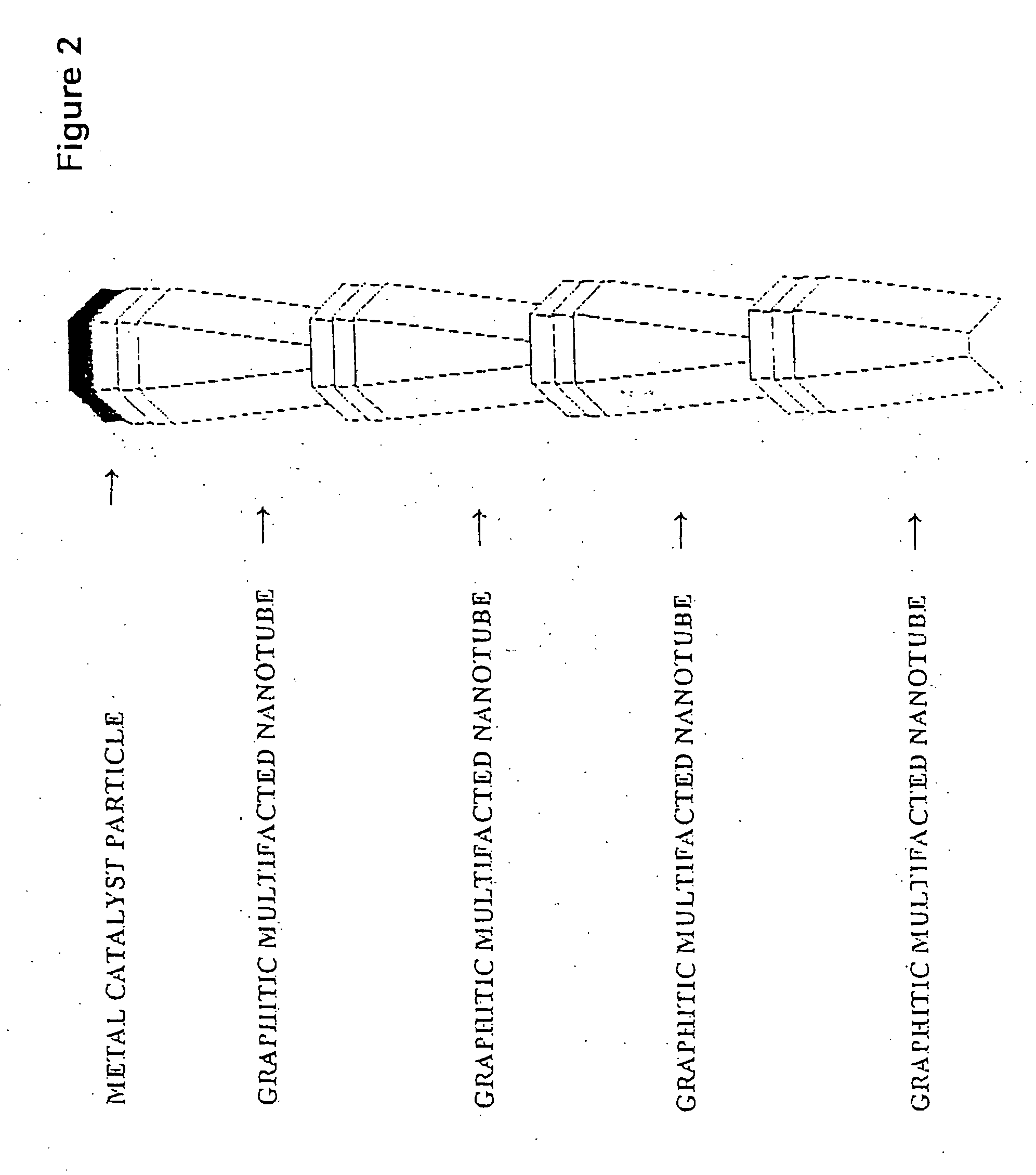 Novel graphite nanocatalysts