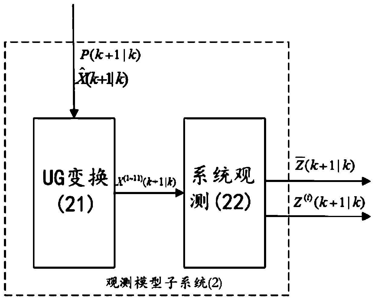 A Speed ​​Estimation Method of Bearingless Asynchronous Motor