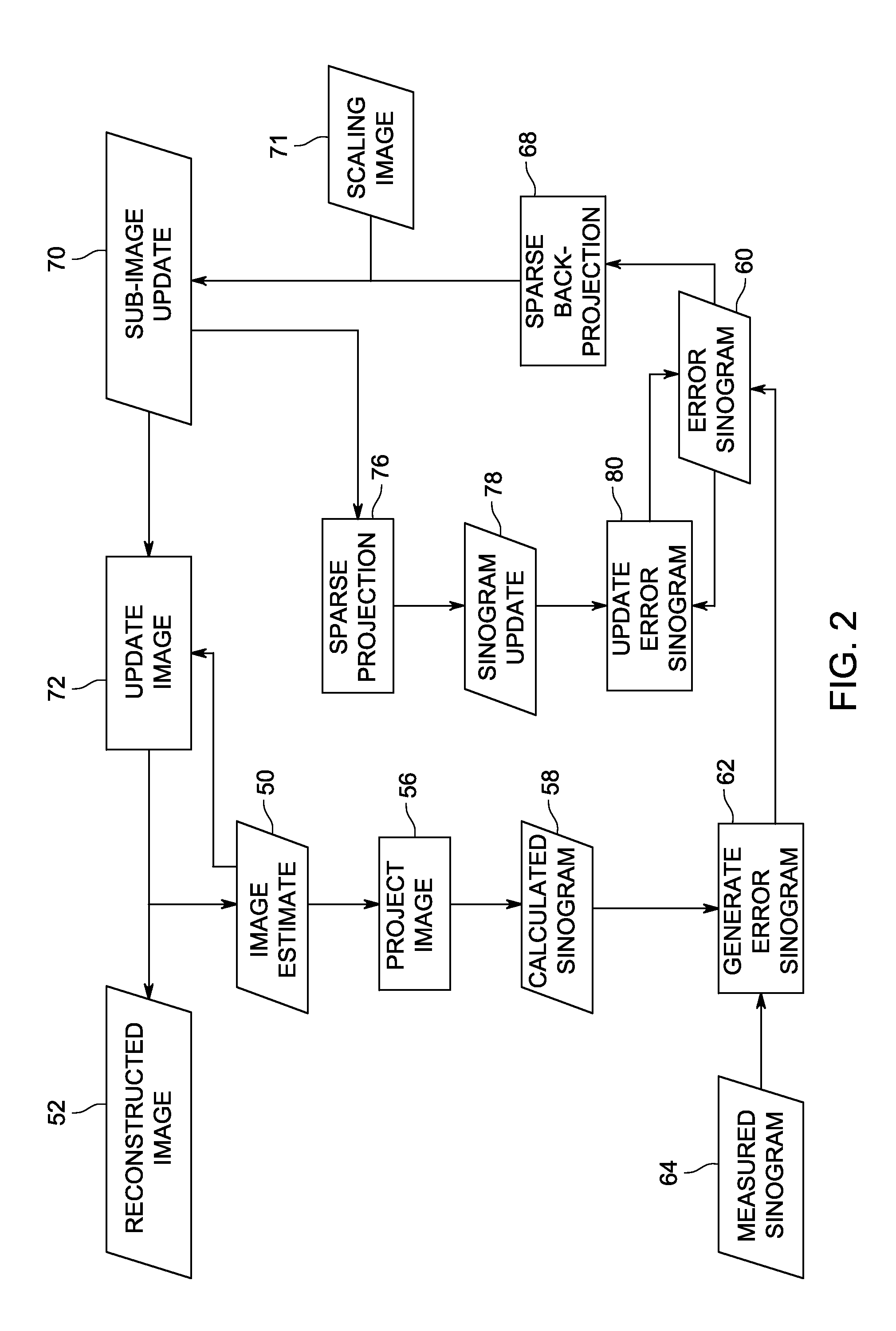 System and method for iterative image reconstruction