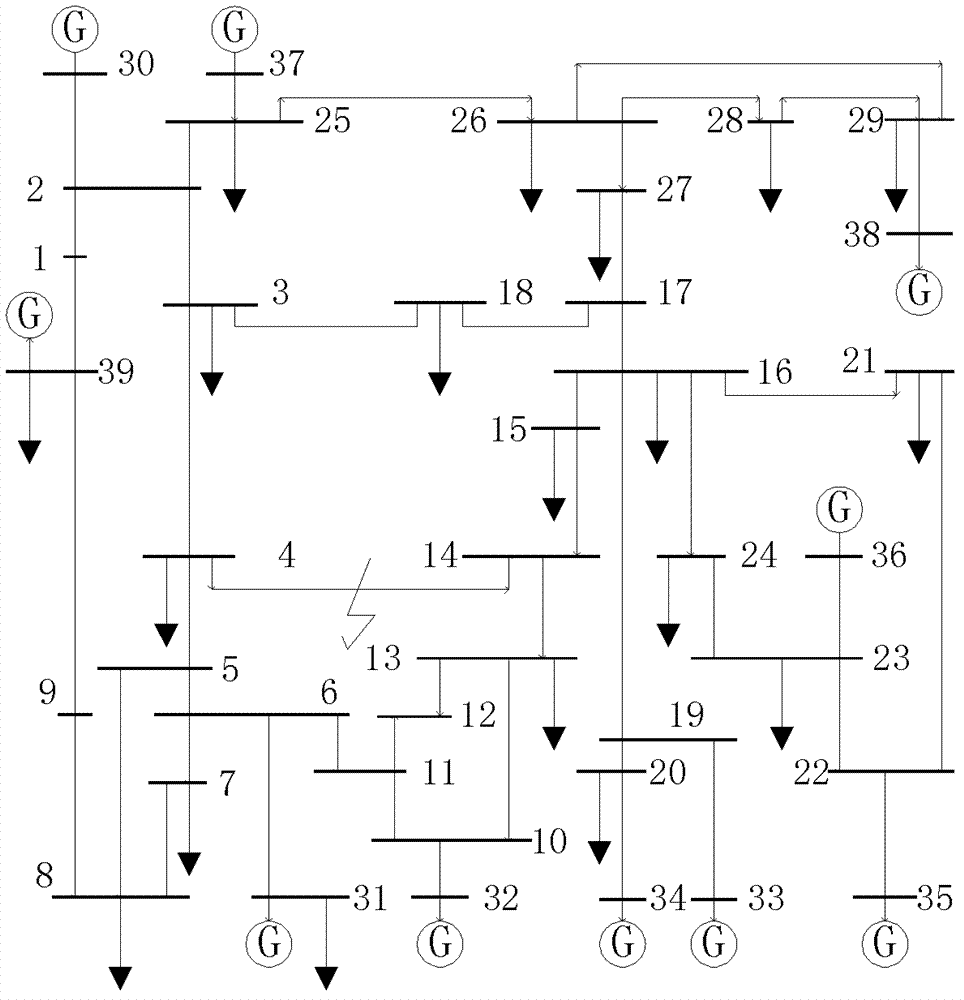 Wide area pattern analysis method for dynamic simulation validation of power system