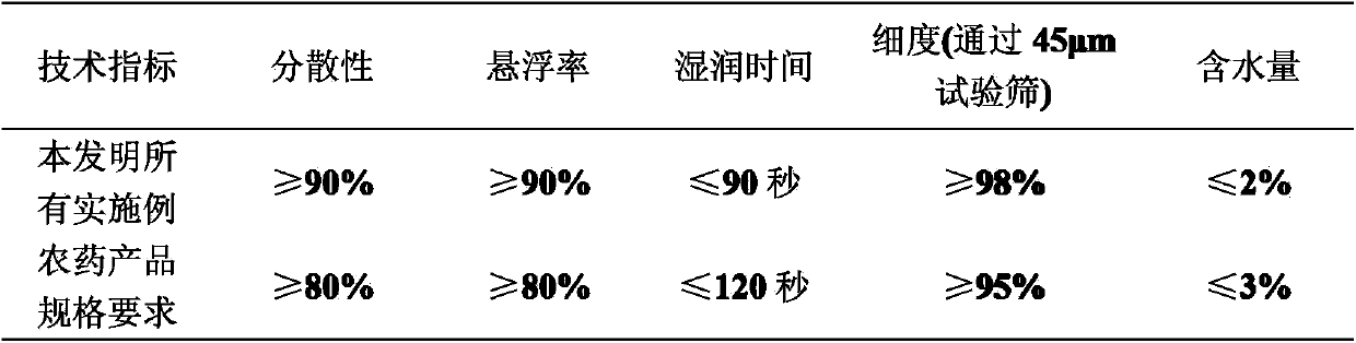 Insect disinfestation composition containing conidioblous thromboides and nereistoxin