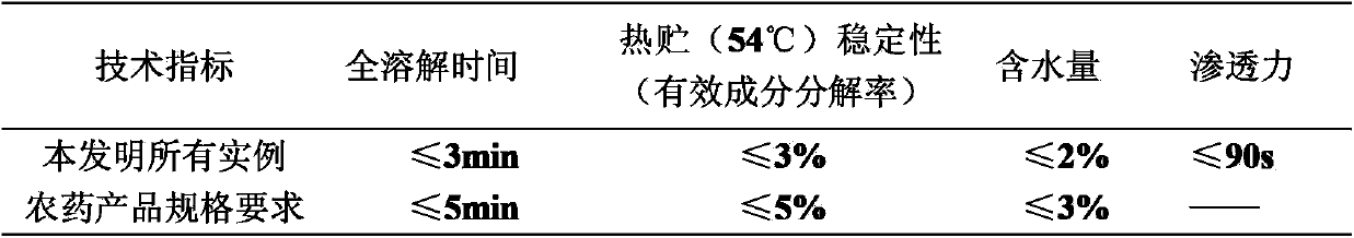 Insect disinfestation composition containing conidioblous thromboides and nereistoxin