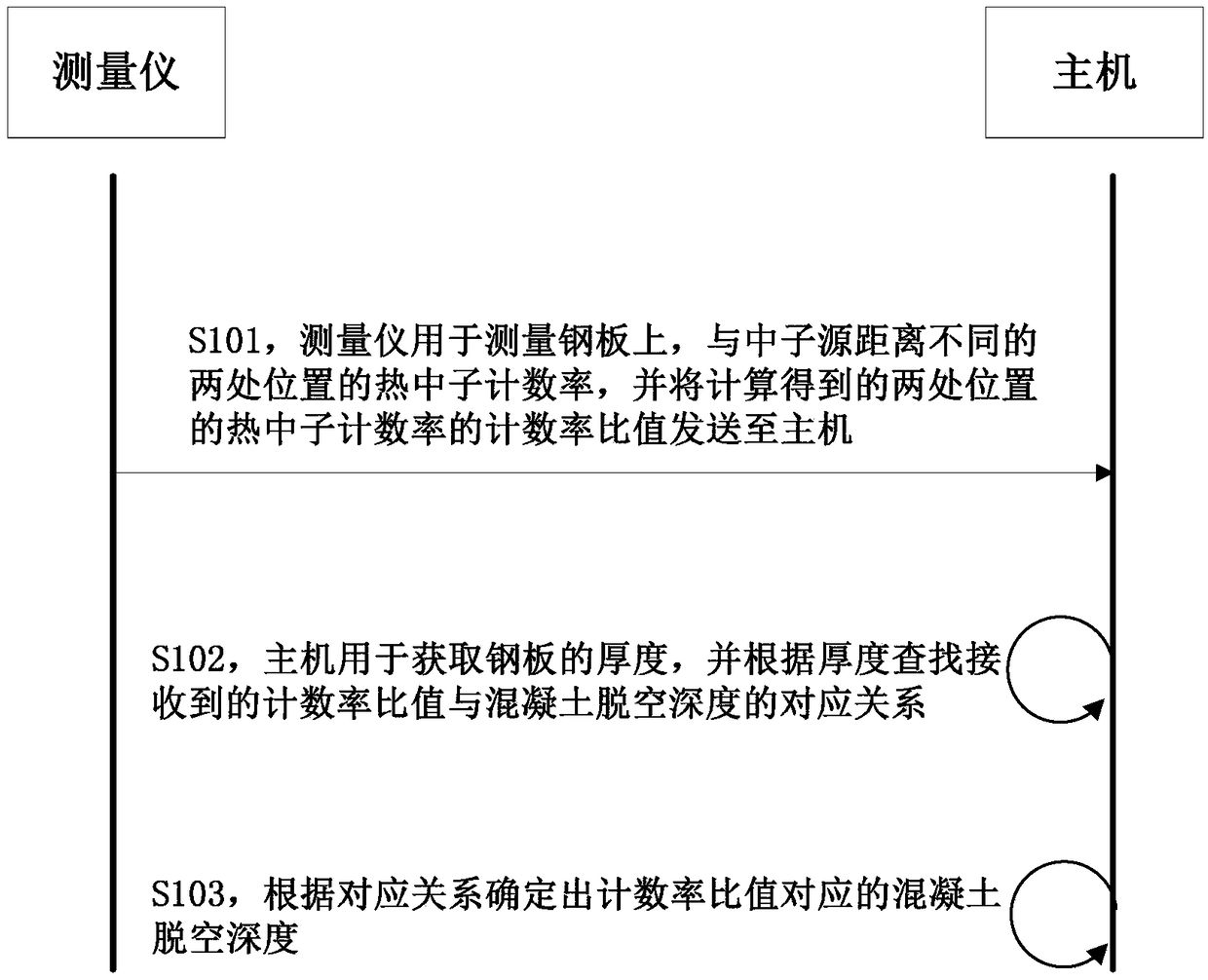 Concrete disengaging detection system