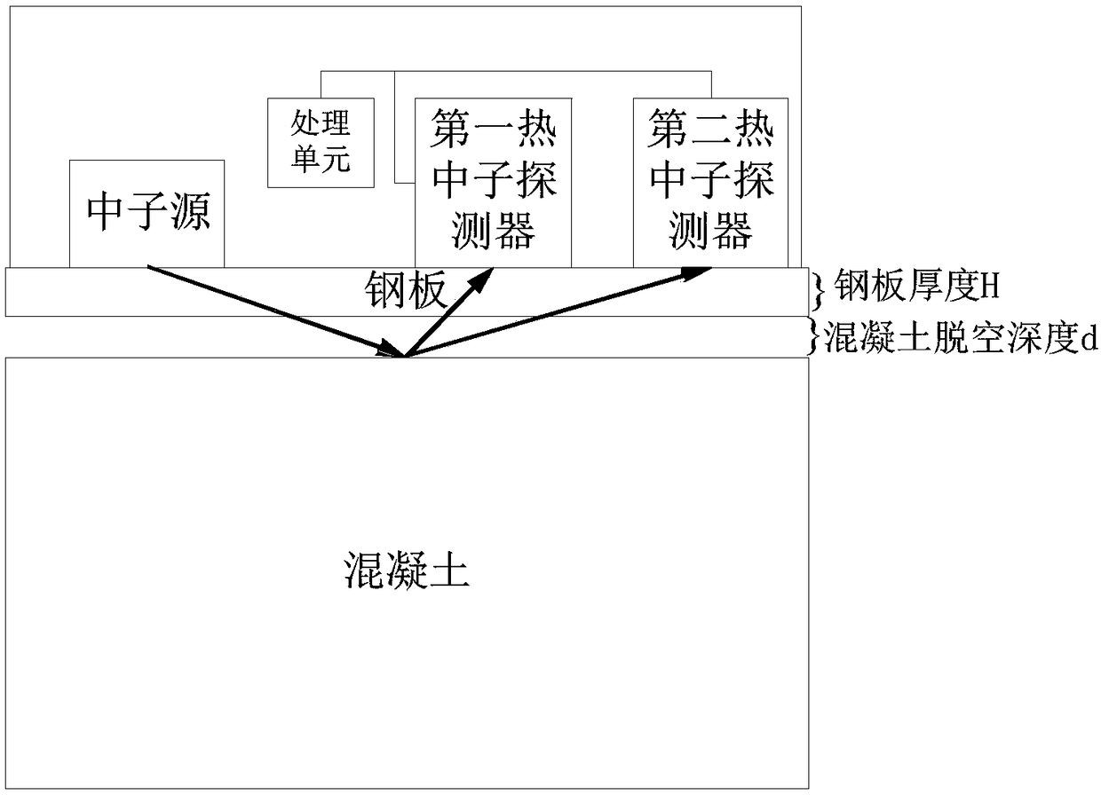 Concrete disengaging detection system