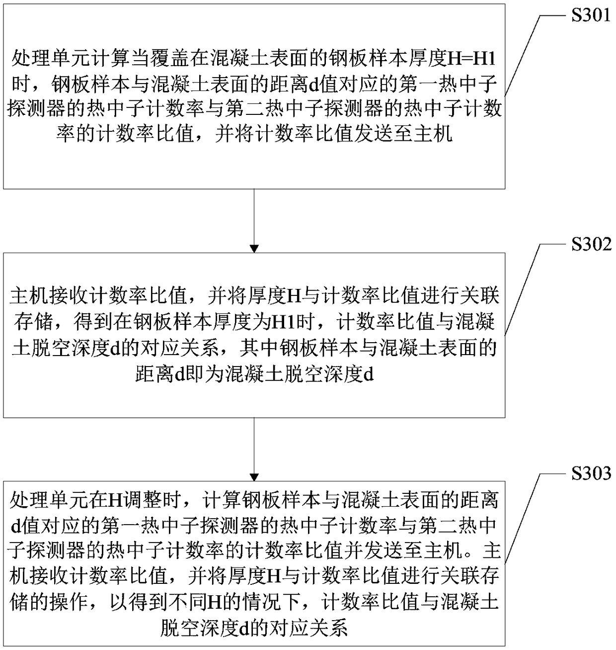 Concrete disengaging detection system