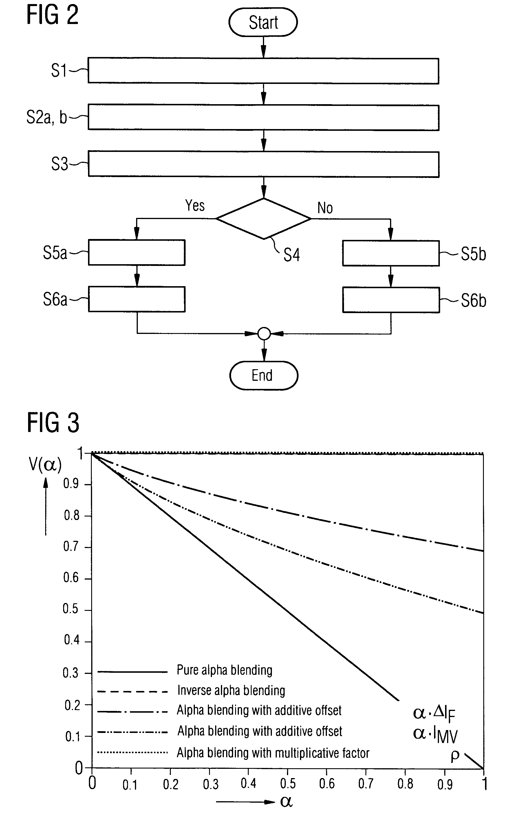 Image system for retaining contrast when merging image data