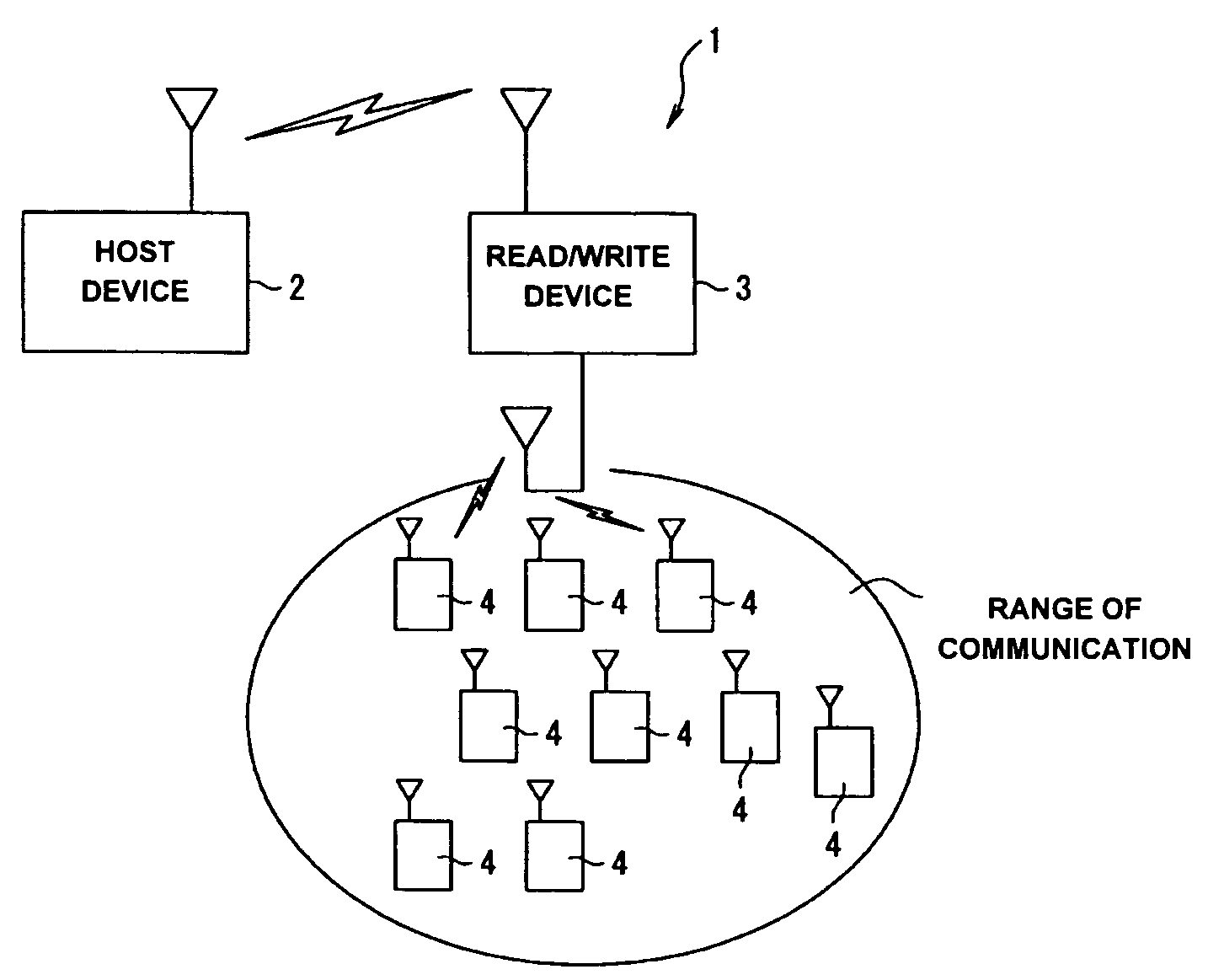 Contactless identification tag, data communication system and contactless identification tag control program