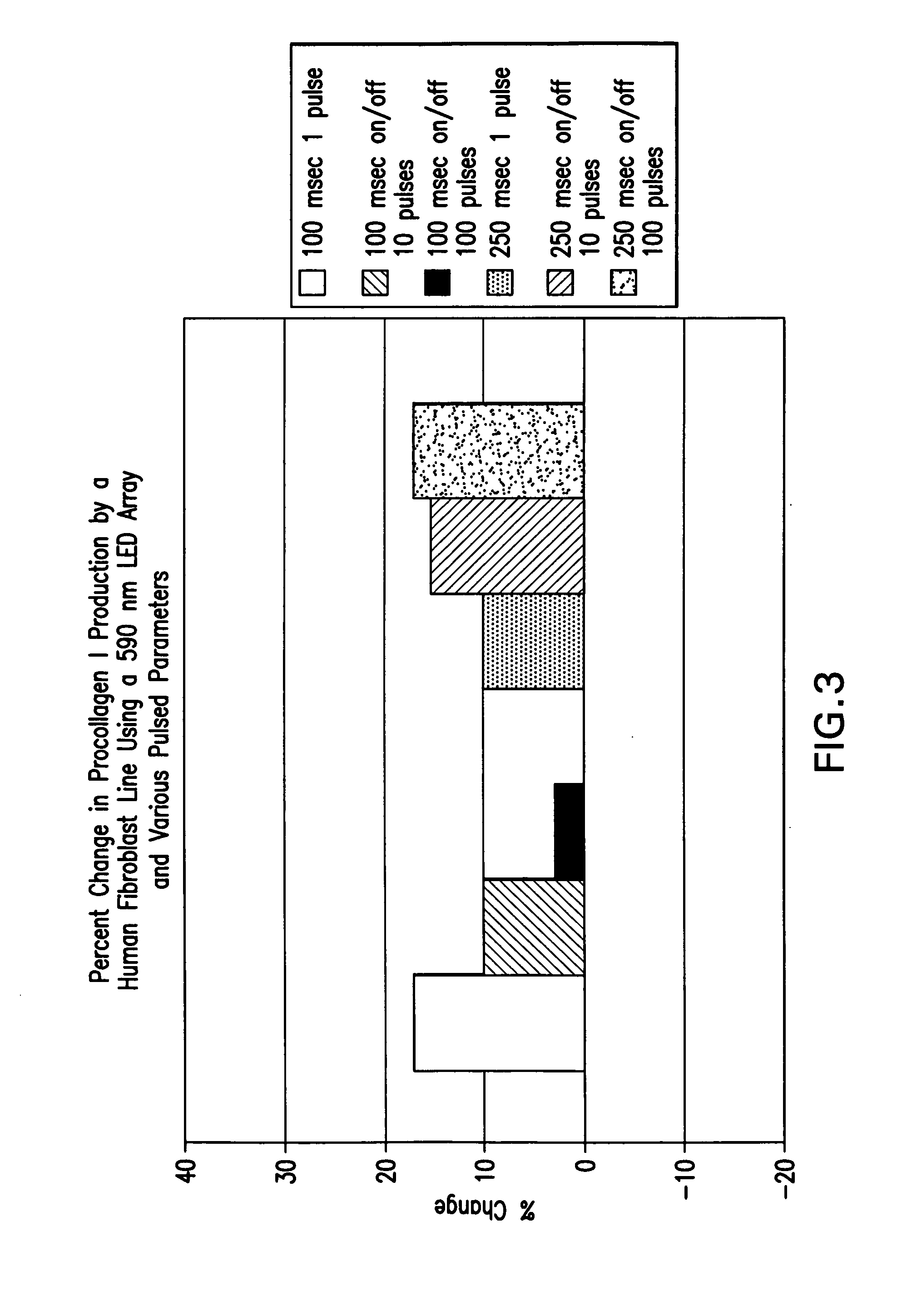 Photomodulation methods and devices for regulating cell proliferation and gene expression