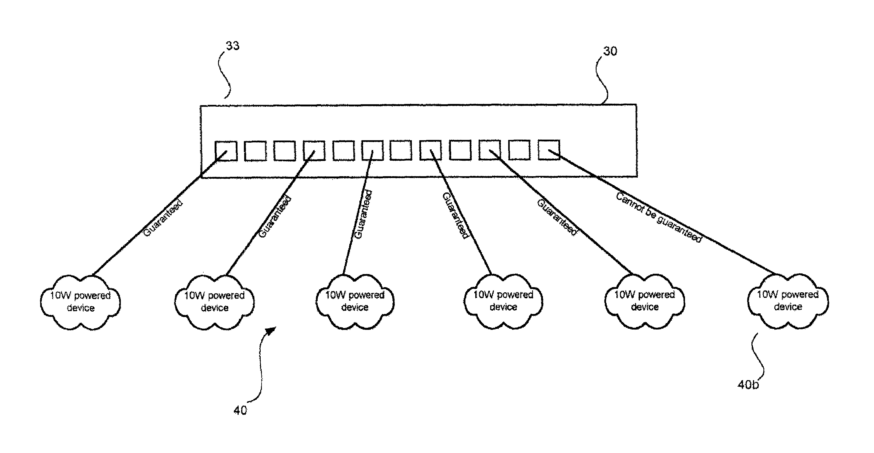 System and method for the management of power supplied over data lines