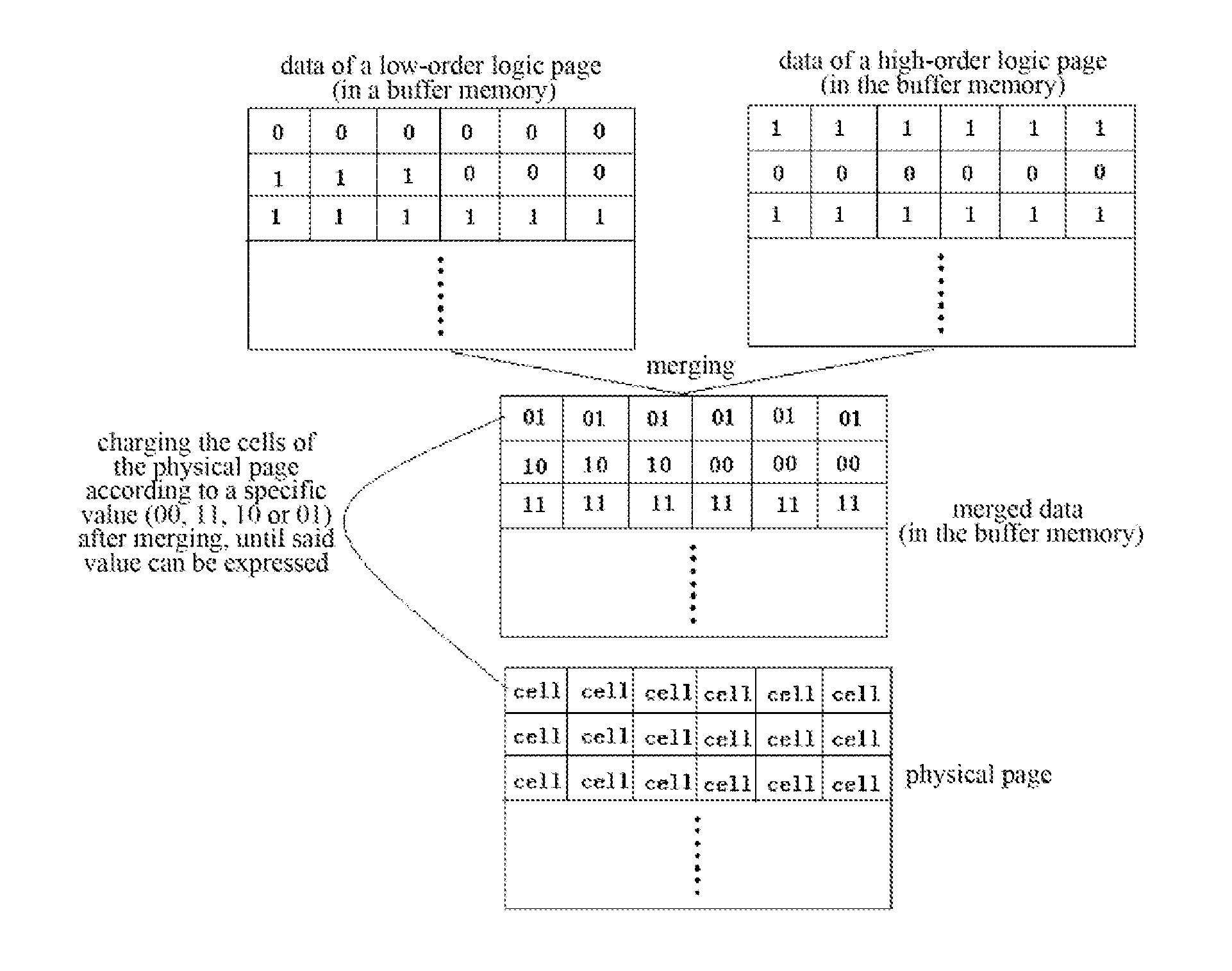 Solid hard disk and charging/discharging control method for flash chip