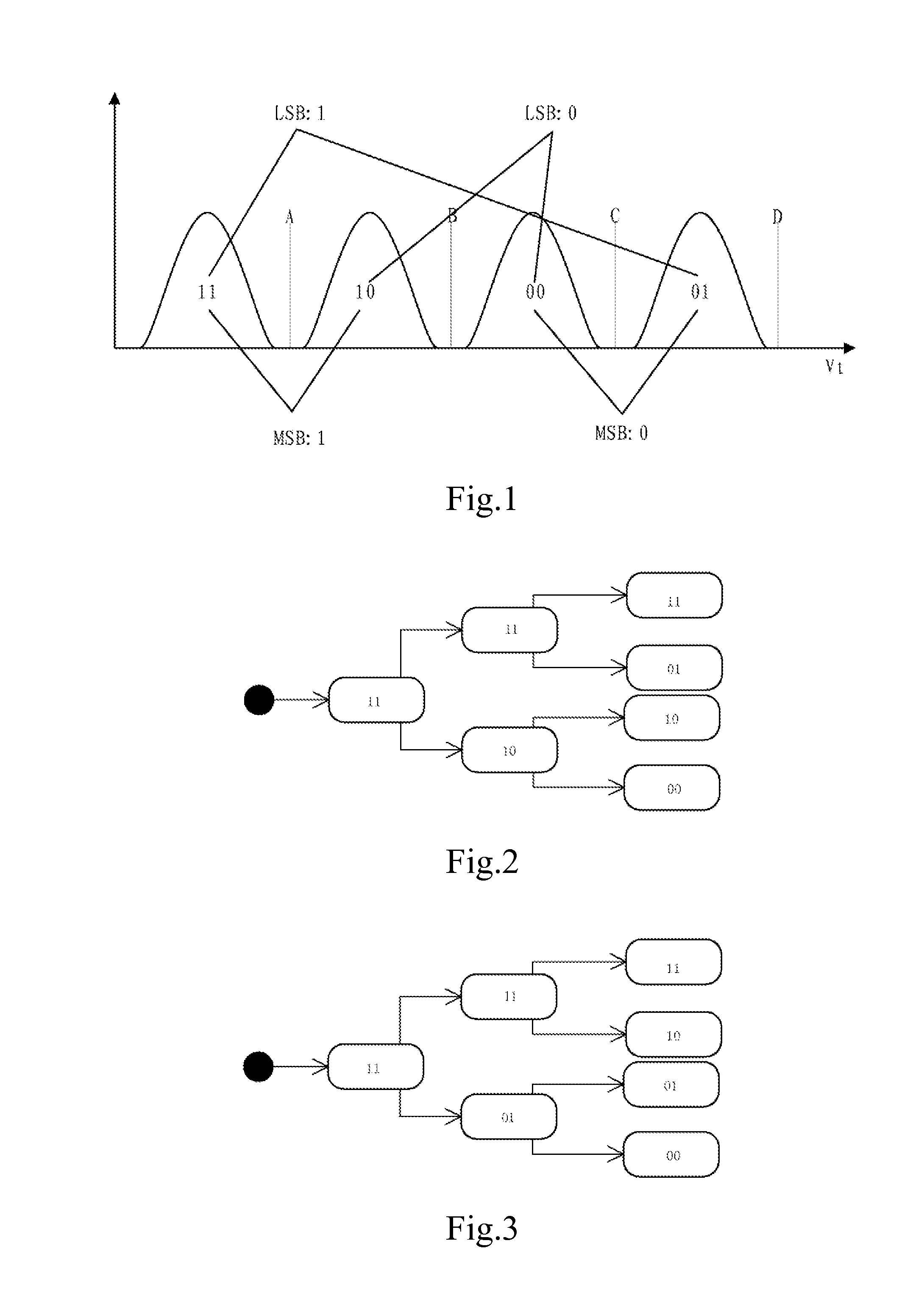 Solid hard disk and charging/discharging control method for flash chip