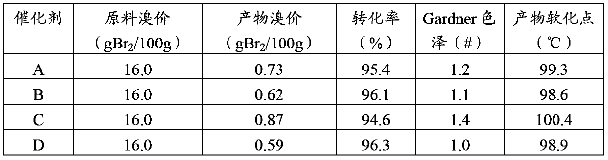Petroleum resin hydrogenation catalyst and application thereof