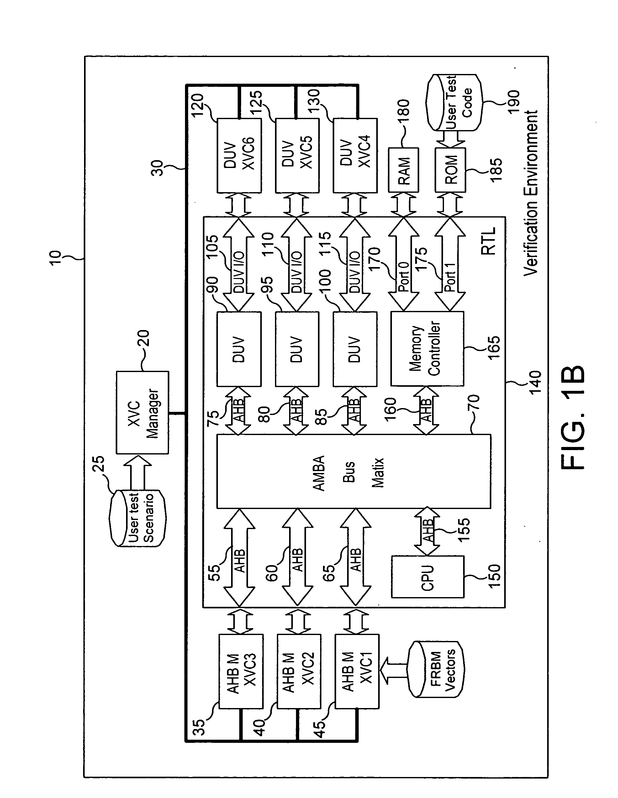 Apparatus and method for performing hardware and software co-verification testing