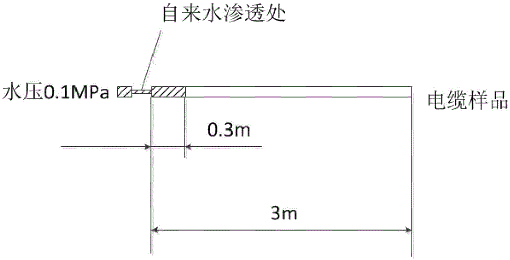 Water blocking cable with round aluminum conductor