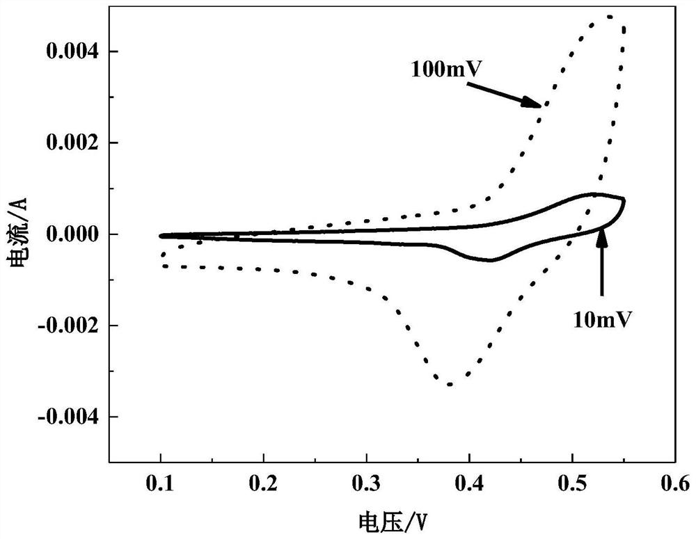 Preparation method of LaAlO3 nanofiber, product of preparation method and application of LaAlO3 nanofiber