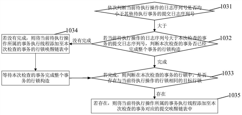 Parallel execution method based on log analysis synchronization and data synchronization system