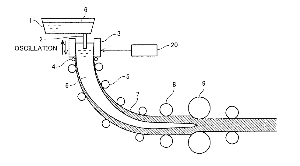 Method for operating continuous casting machine
