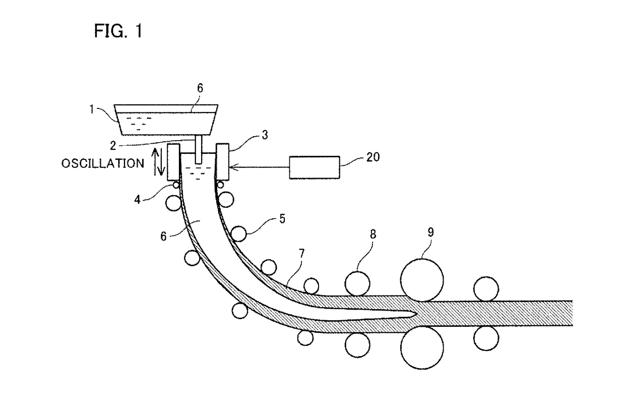 Method for operating continuous casting machine