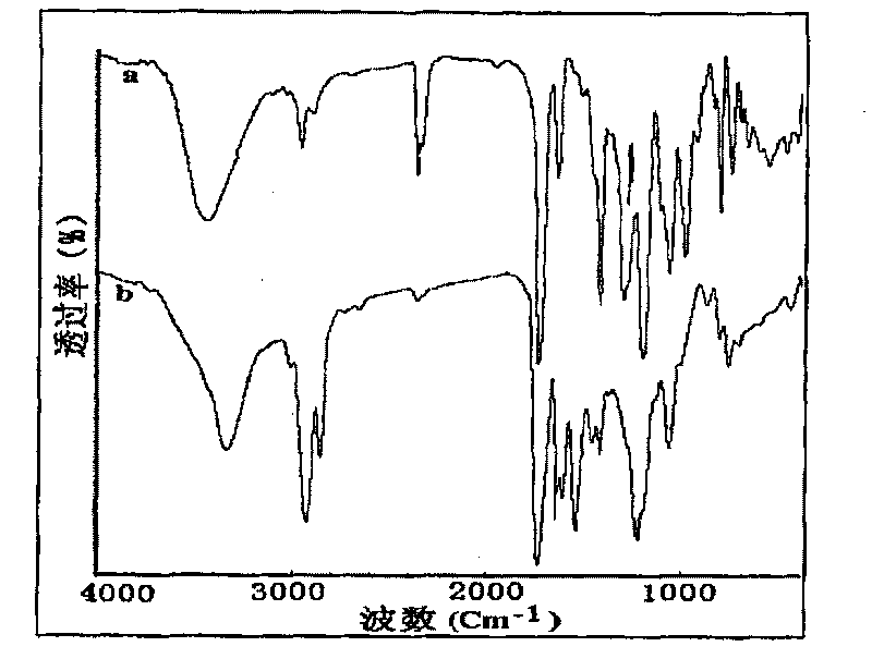 Polyurethane interpenetrating network polymer, preparation method and use thereof