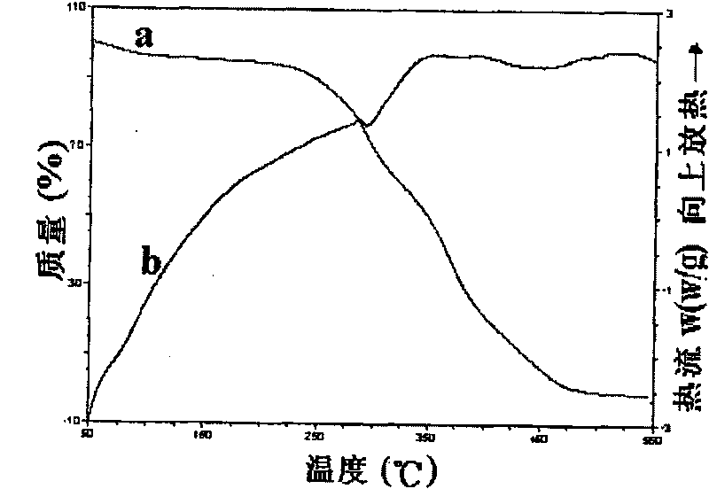 Polyurethane interpenetrating network polymer, preparation method and use thereof