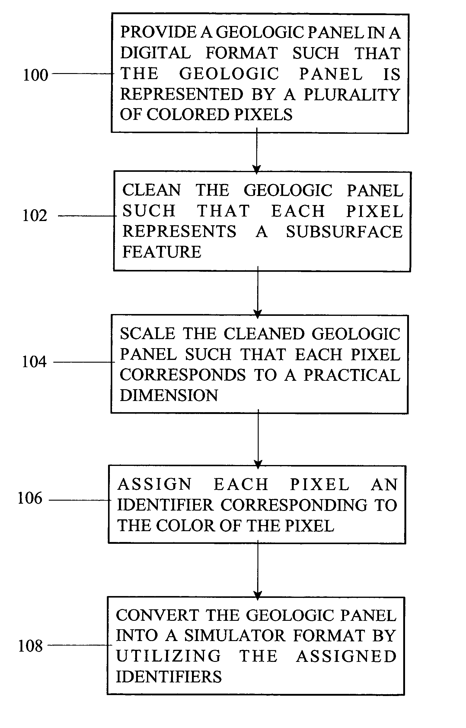 Method for converting a geologic panel into a simulator format