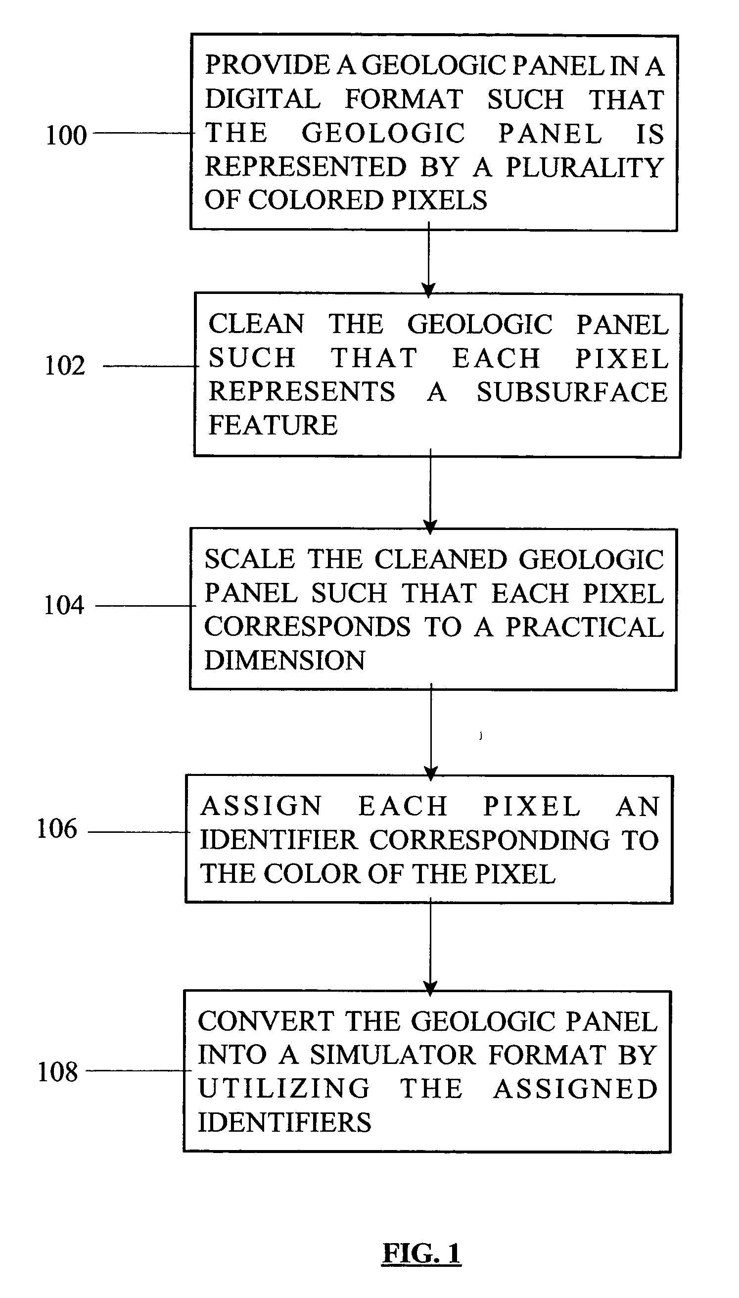 Method for converting a geologic panel into a simulator format
