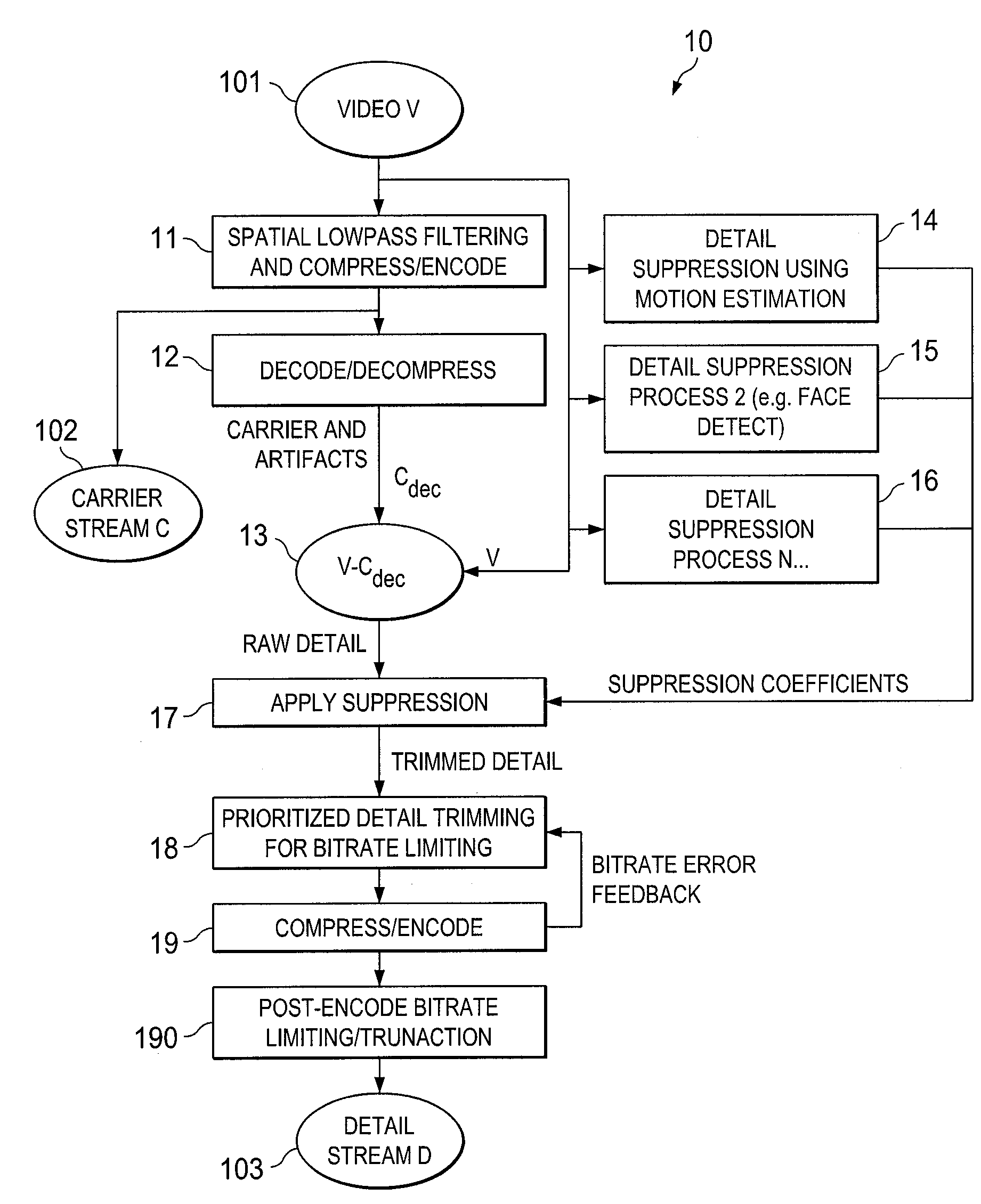 Systems and methods for highly efficient video compression using selective retention of relevant visual detail