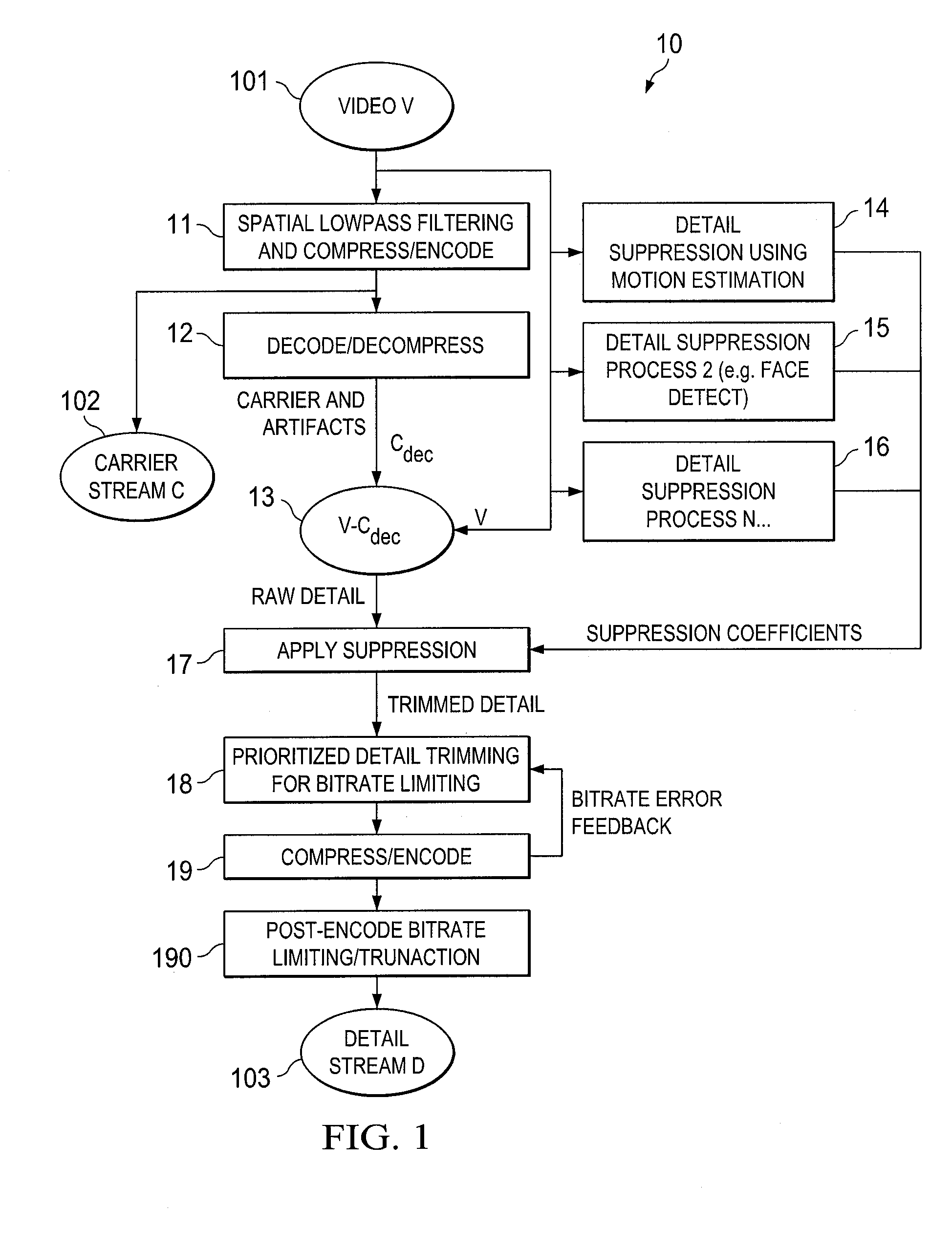 Systems and methods for highly efficient video compression using selective retention of relevant visual detail