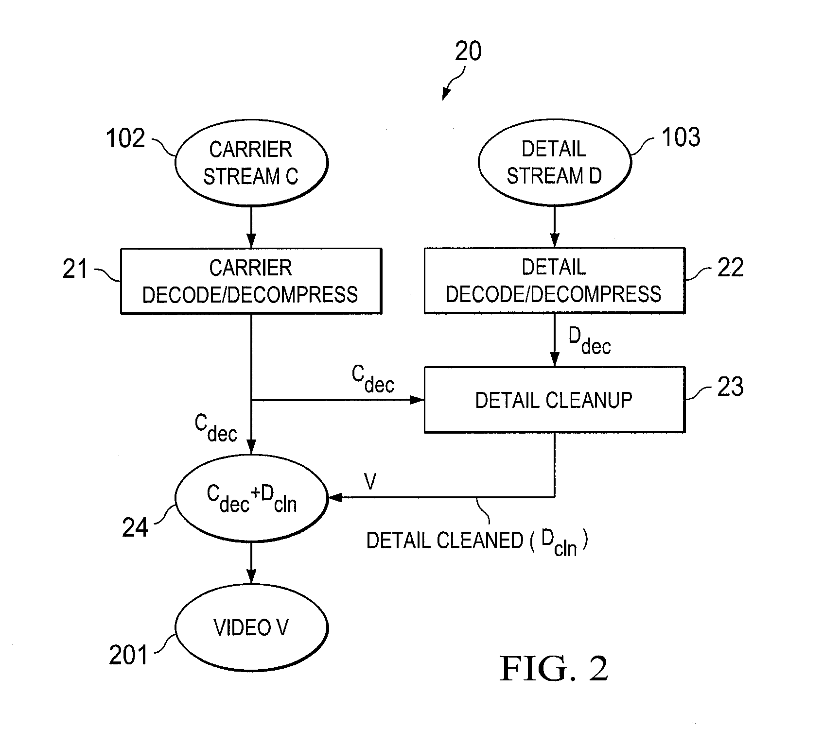 Systems and methods for highly efficient video compression using selective retention of relevant visual detail