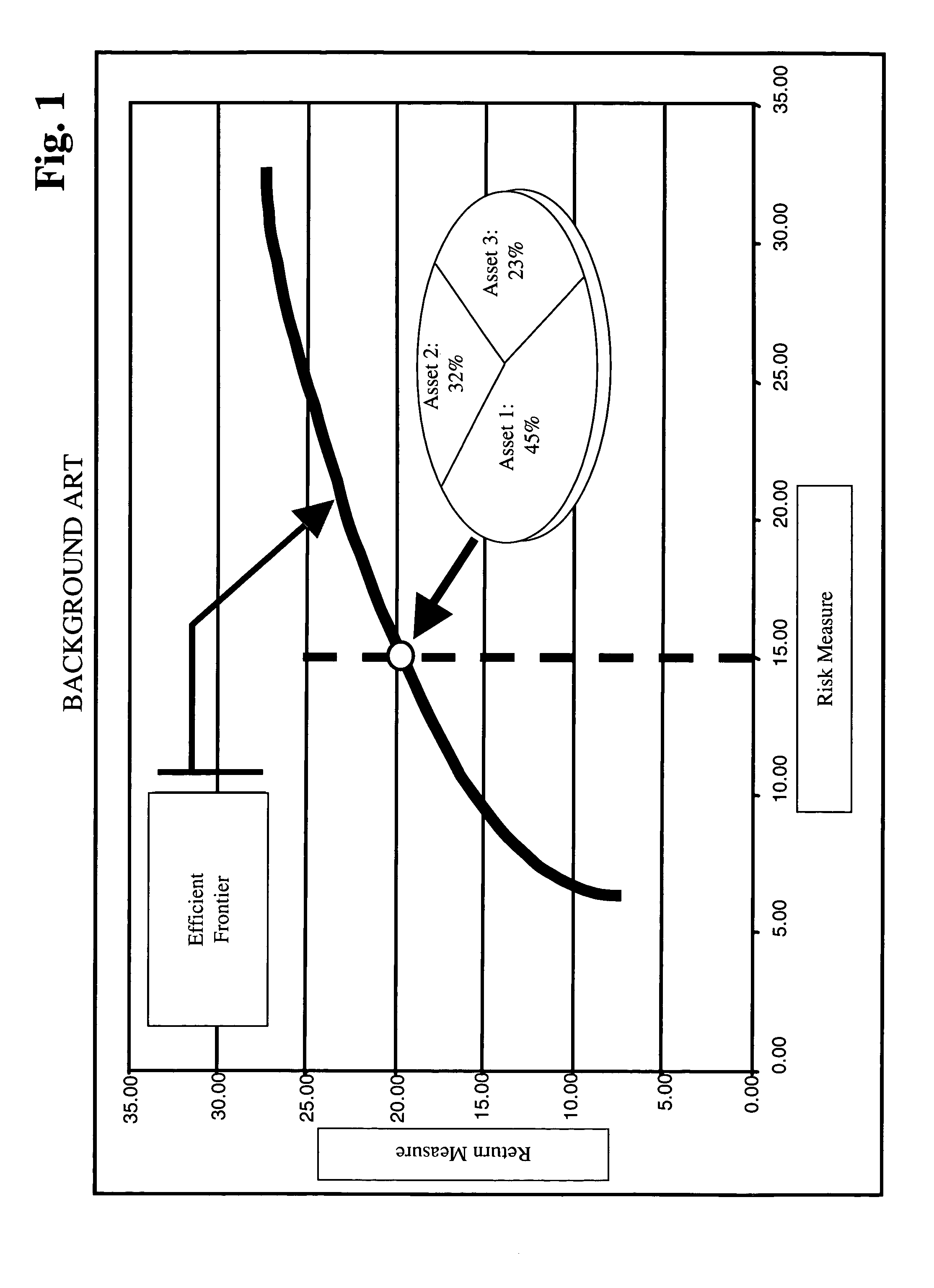 Systems and methods for multi-objective portfolio analysis using dominance filtering