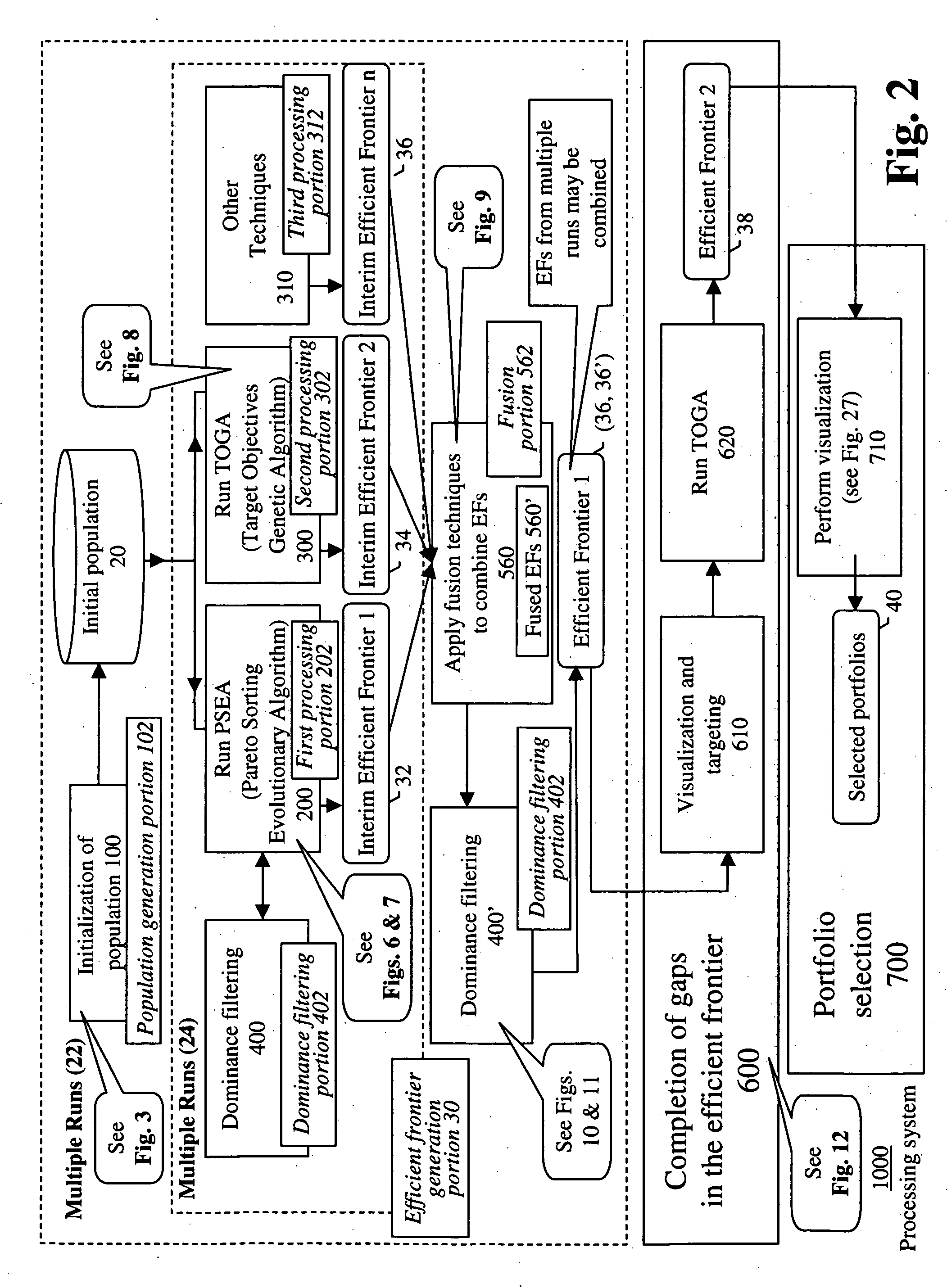 Systems and methods for multi-objective portfolio analysis using dominance filtering