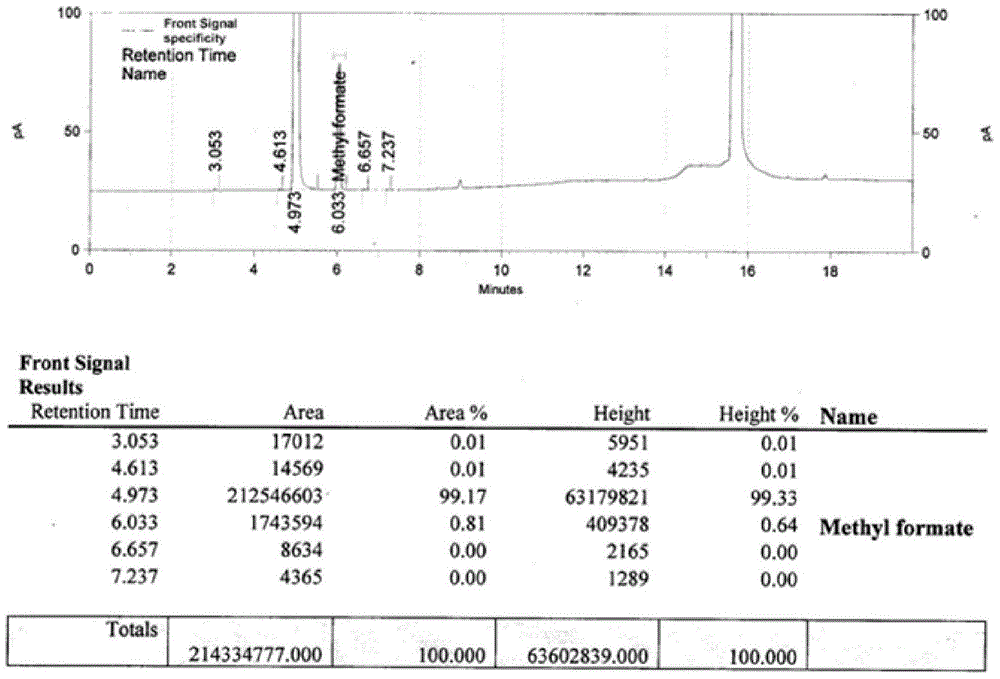 Method used for detecting formic acid residue in imidazole vermifuges