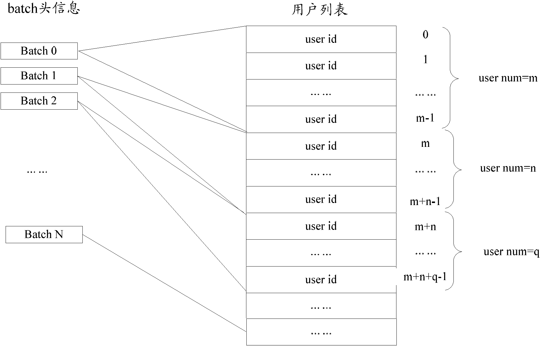 Method and system for demodulating uplink data channel in wideband code division multiple access system