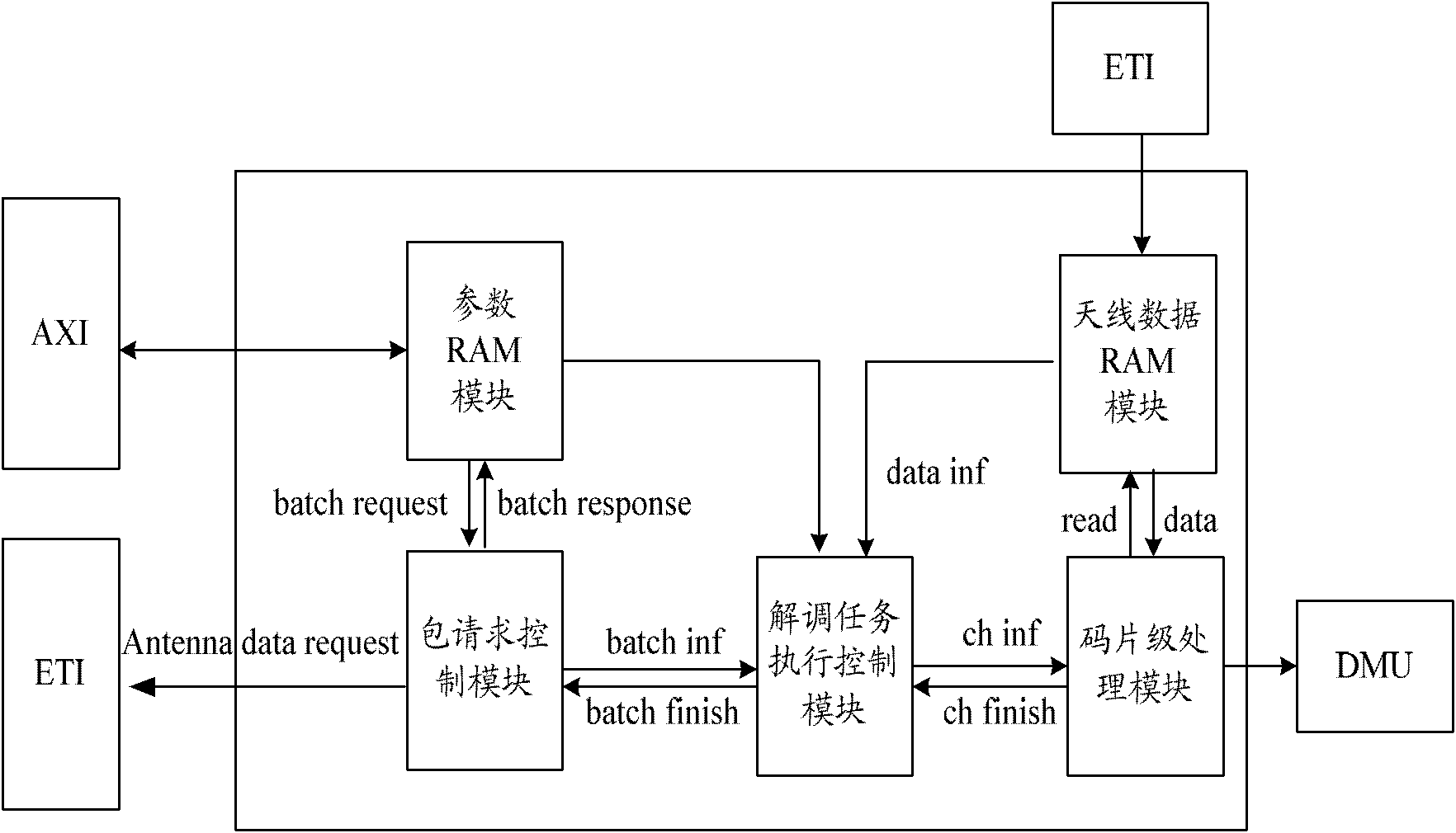 Method and system for demodulating uplink data channel in wideband code division multiple access system