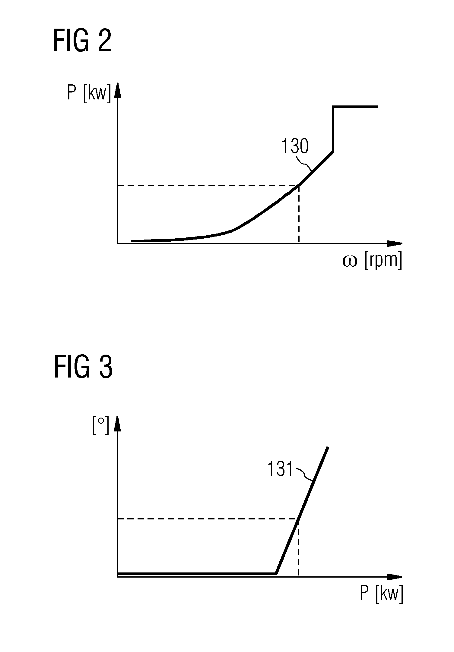 System for automatic power estimation adjustment