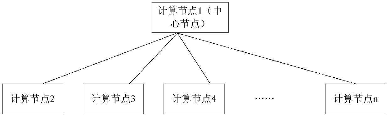 Graph data search method and device