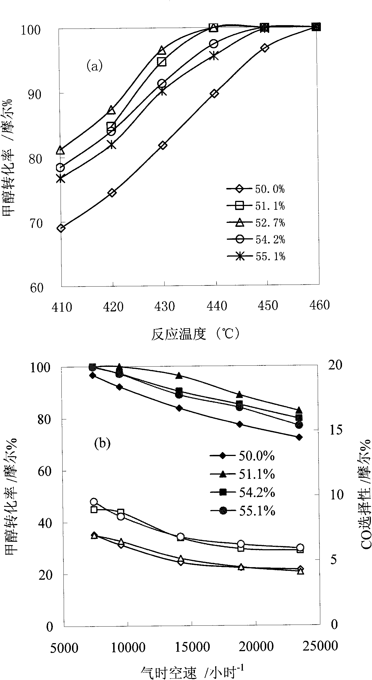 Method for producing hydrogen by reforming methanol steam