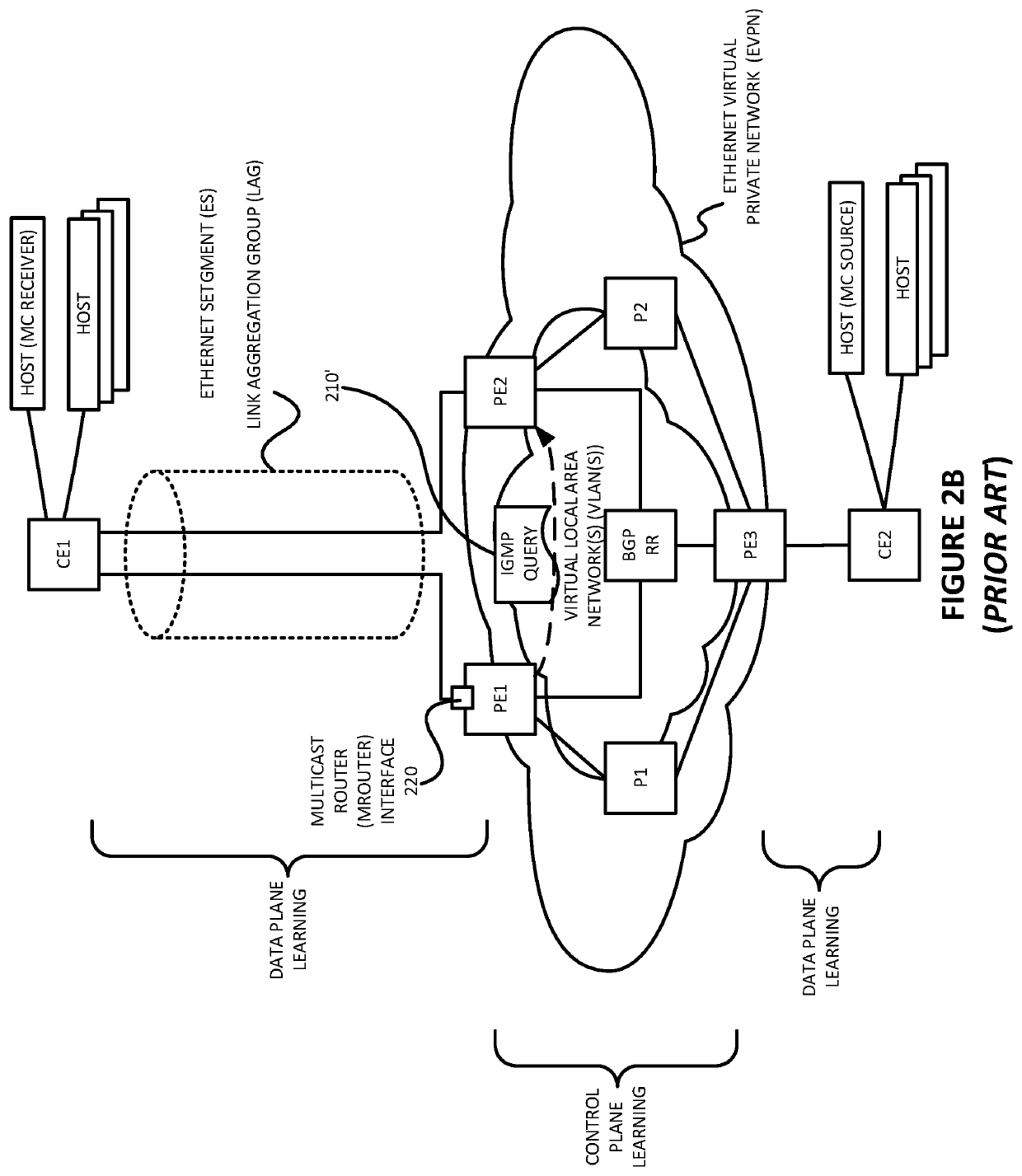 Synchronizing multicast router capability towards ethernet virtual private network (EVPN) multi-homed protocol independent multicast (PIM) device