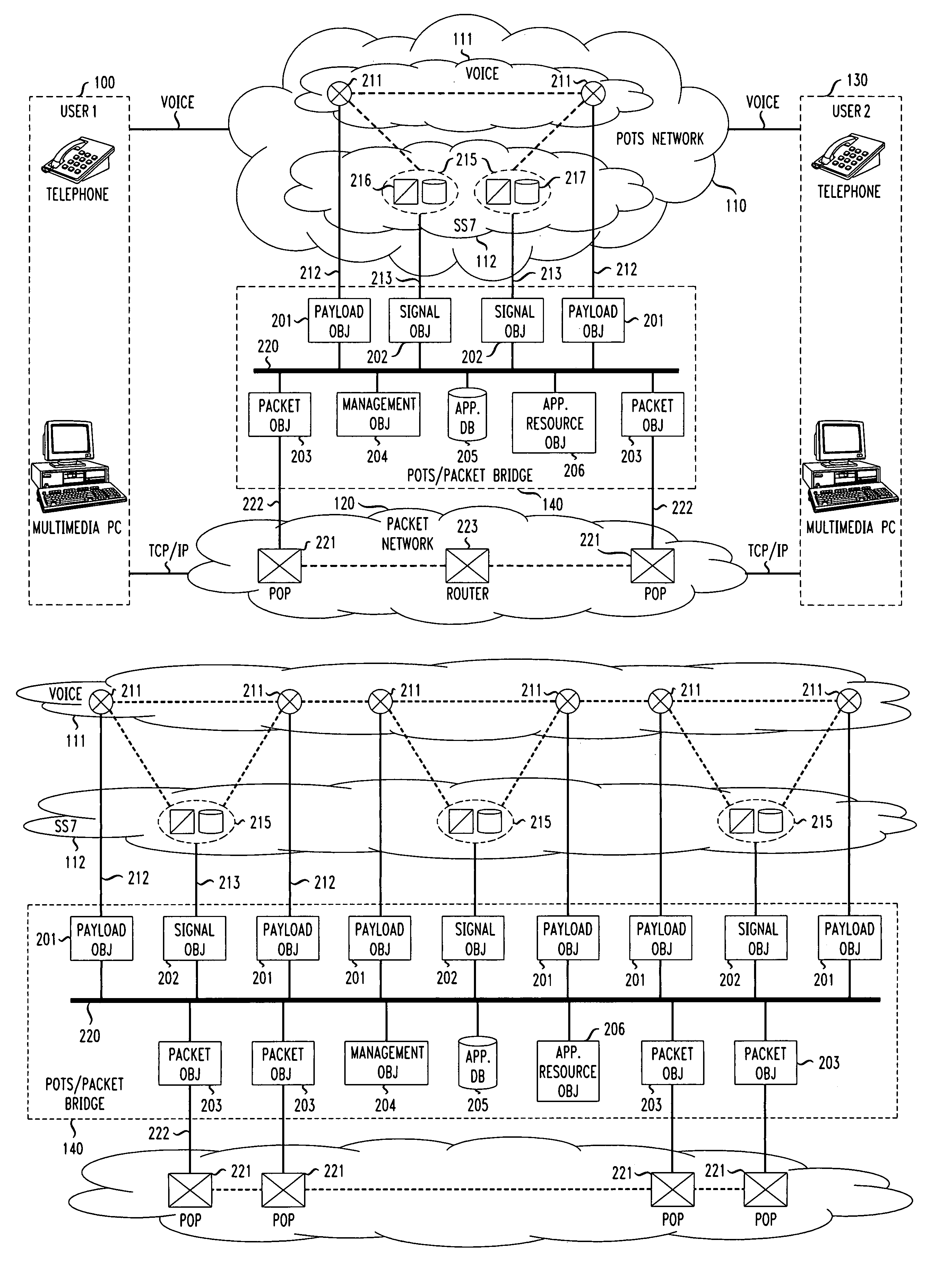 Pots/packet bridge