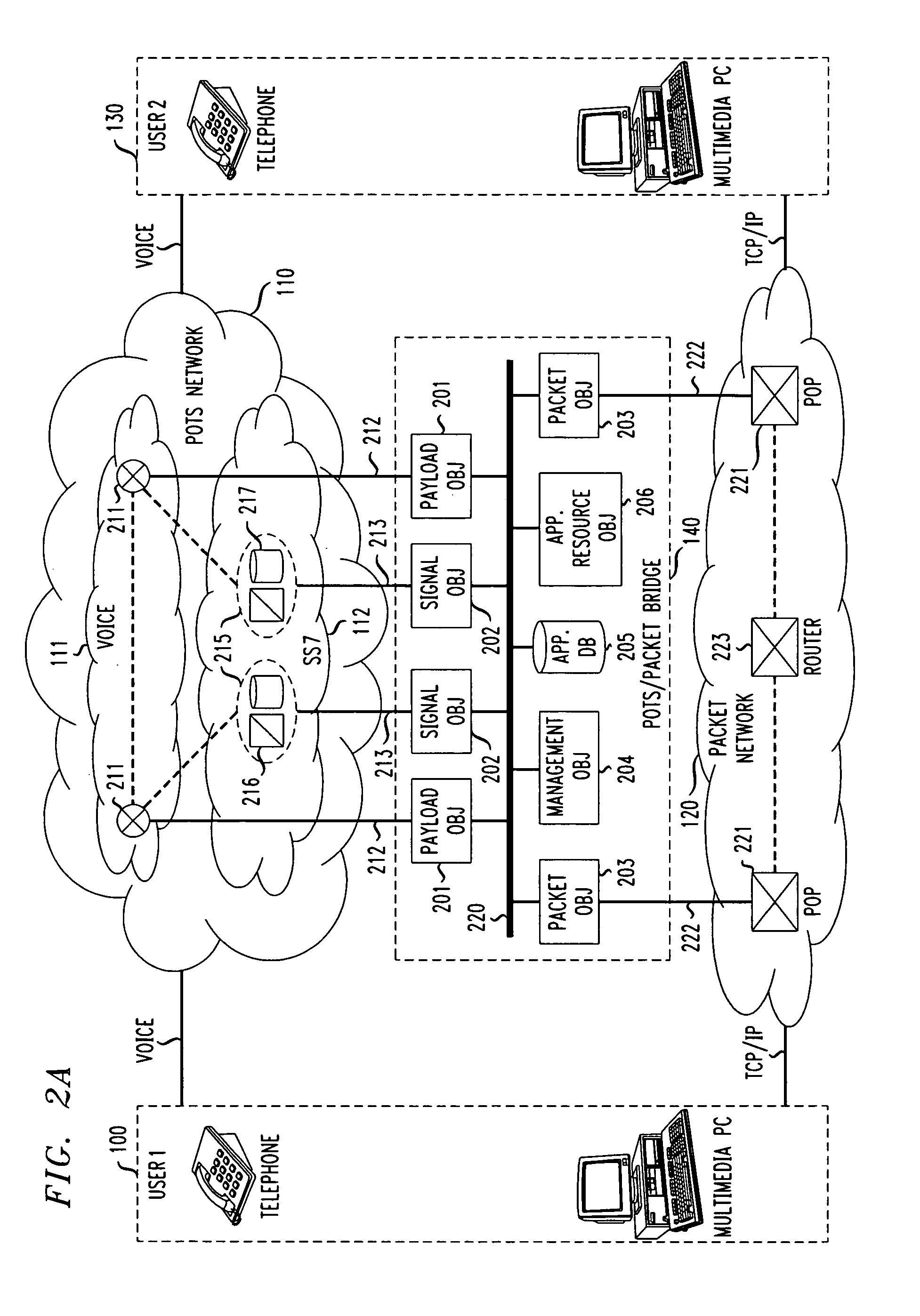 Pots/packet bridge