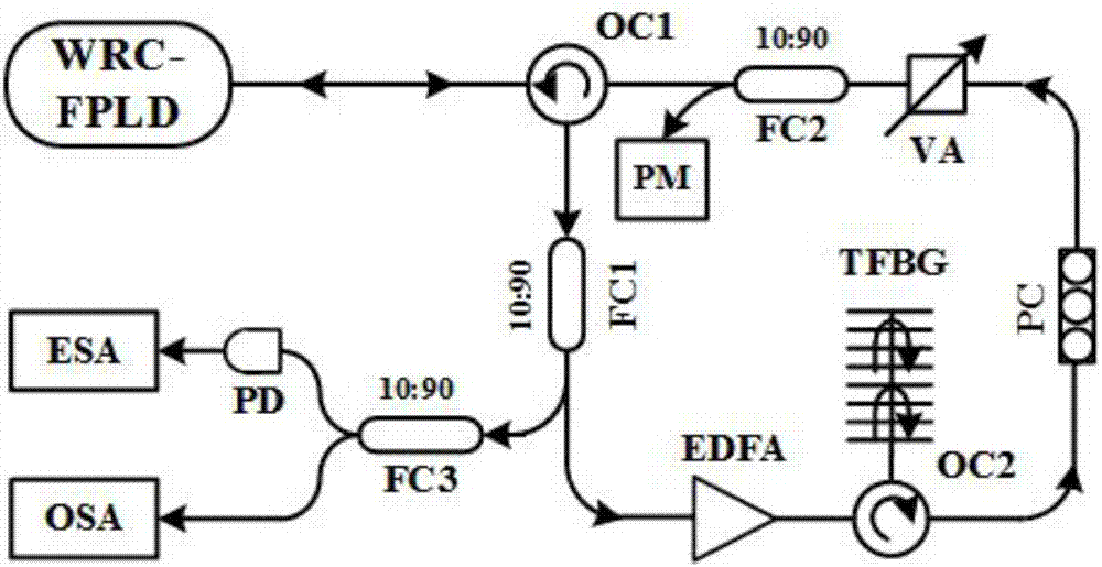 Wideband chaotic signal generation device with tunable central wavelength