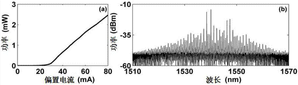 Wideband chaotic signal generation device with tunable central wavelength