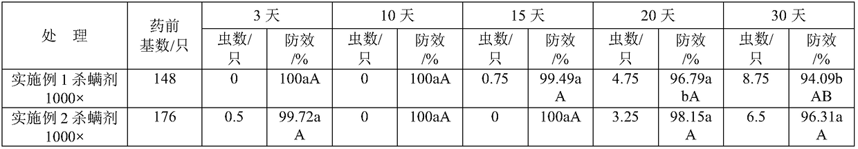 Acaricide and application thereof