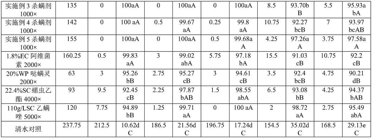 Acaricide and application thereof