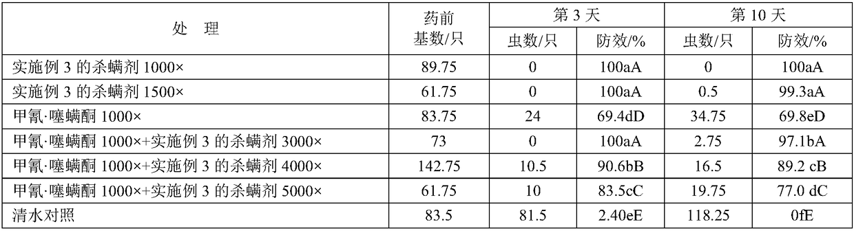 Acaricide and application thereof